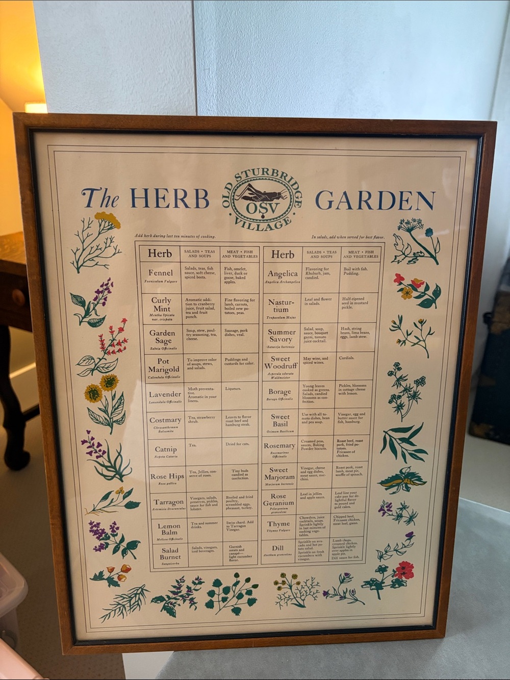 Vintage Old Sturbridge Village The Herb Garden Framed Art Print